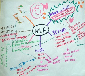 What is NLP